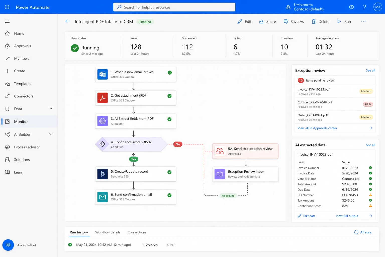 Power Automate and Azure OpenAI workflow dashboard showing automated document intake and data extraction pipeline